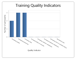training-quality-indicators